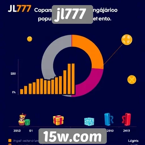 Análise da popularidade do site de jogos jl777